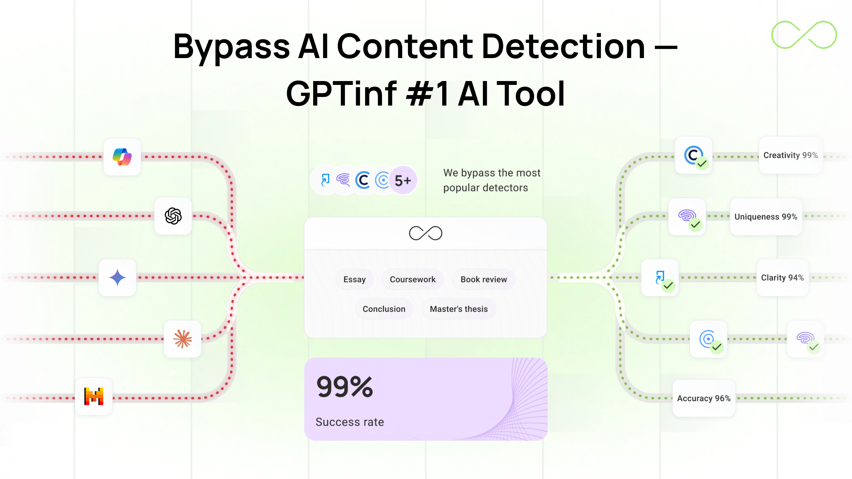 Bypass AI Content Detection — GPTinf #1 AI Text Humanizer with AI detector