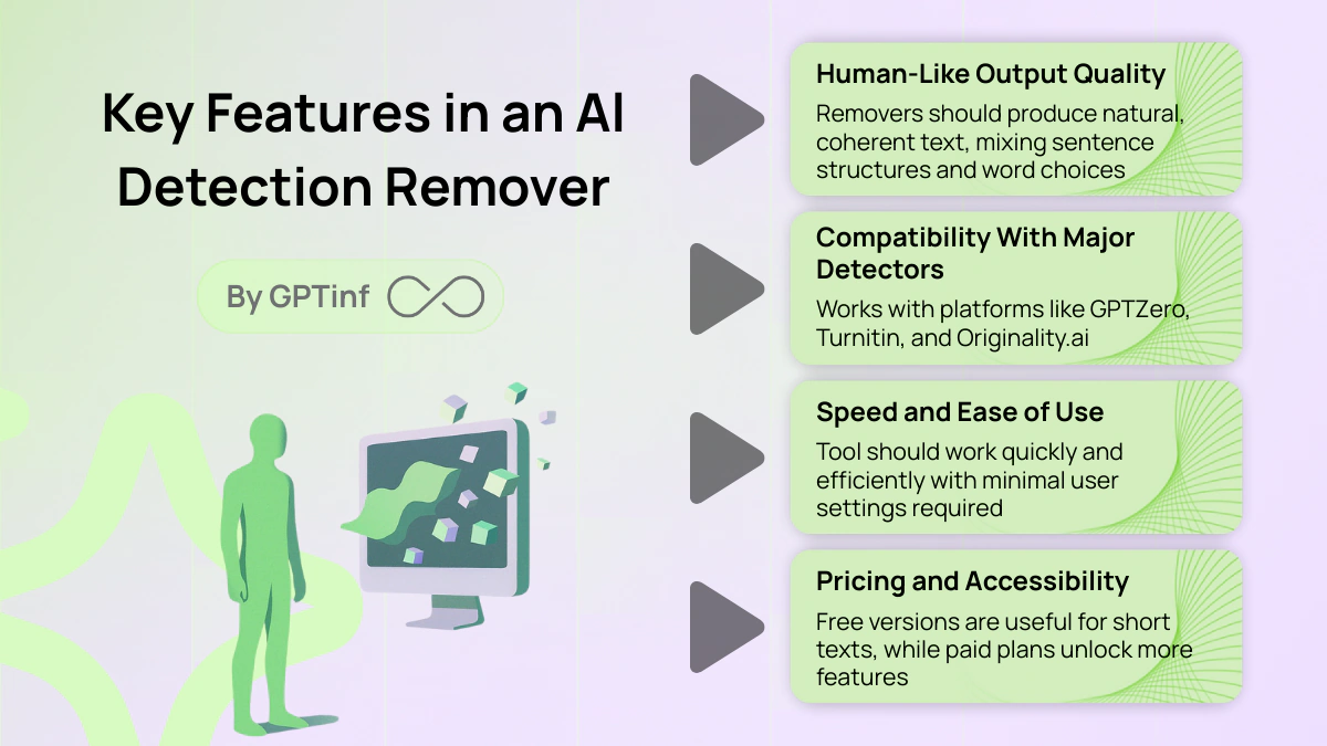 Features of the best AI detection remover