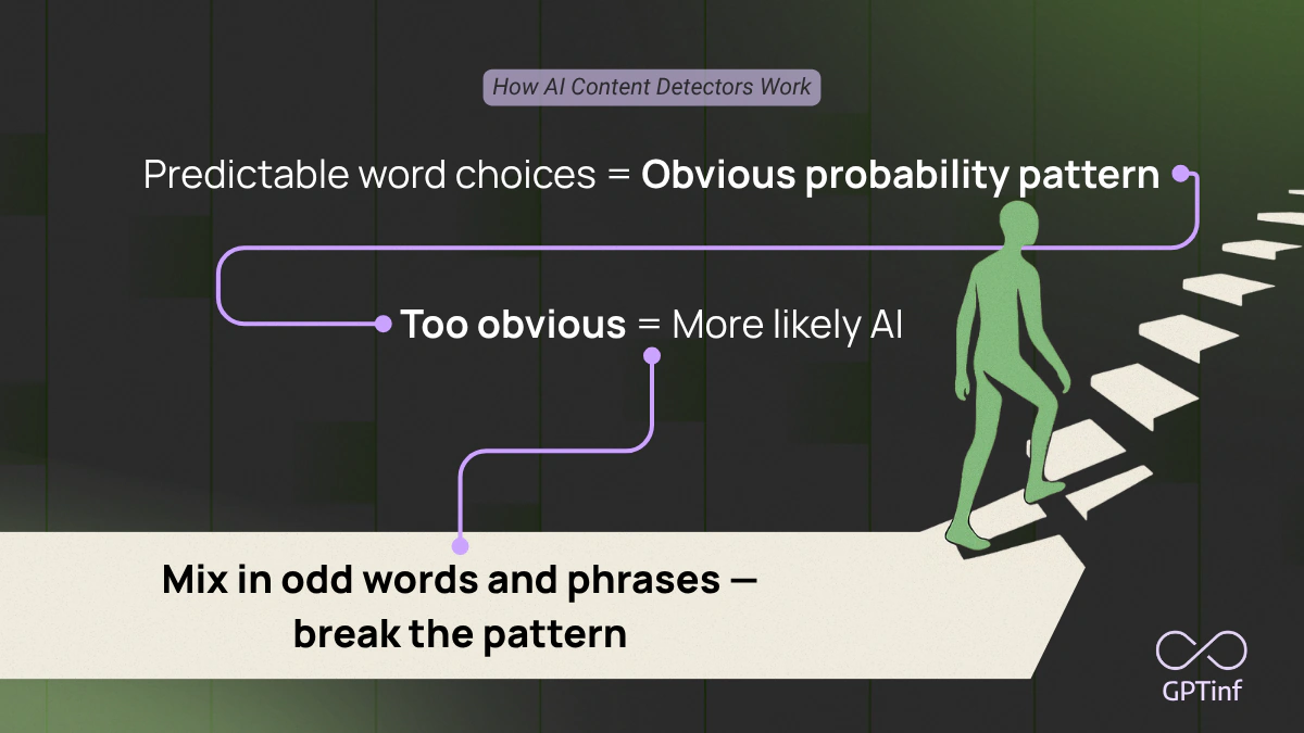 How AI Detectors Work