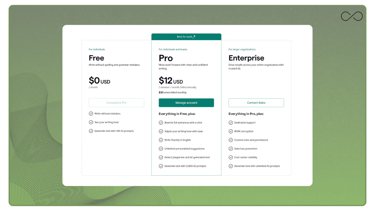 Grammarly - Pricing