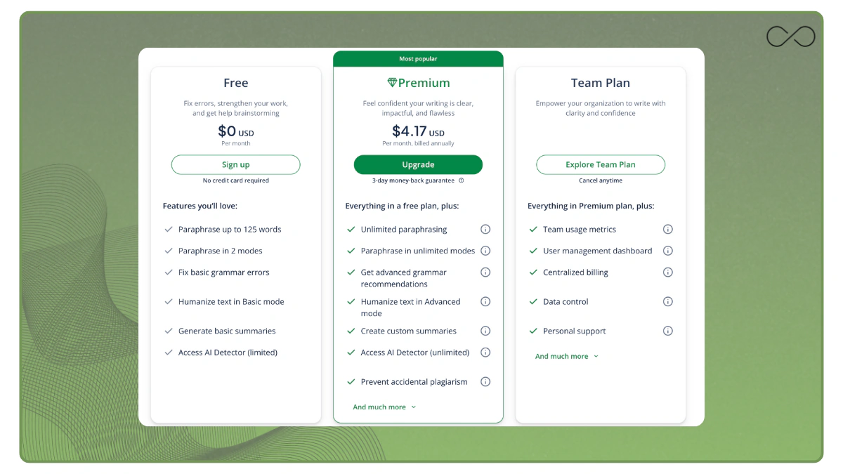 Scribbr - Pricing