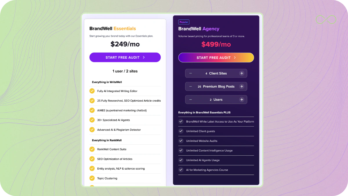 BrandWell Pricing