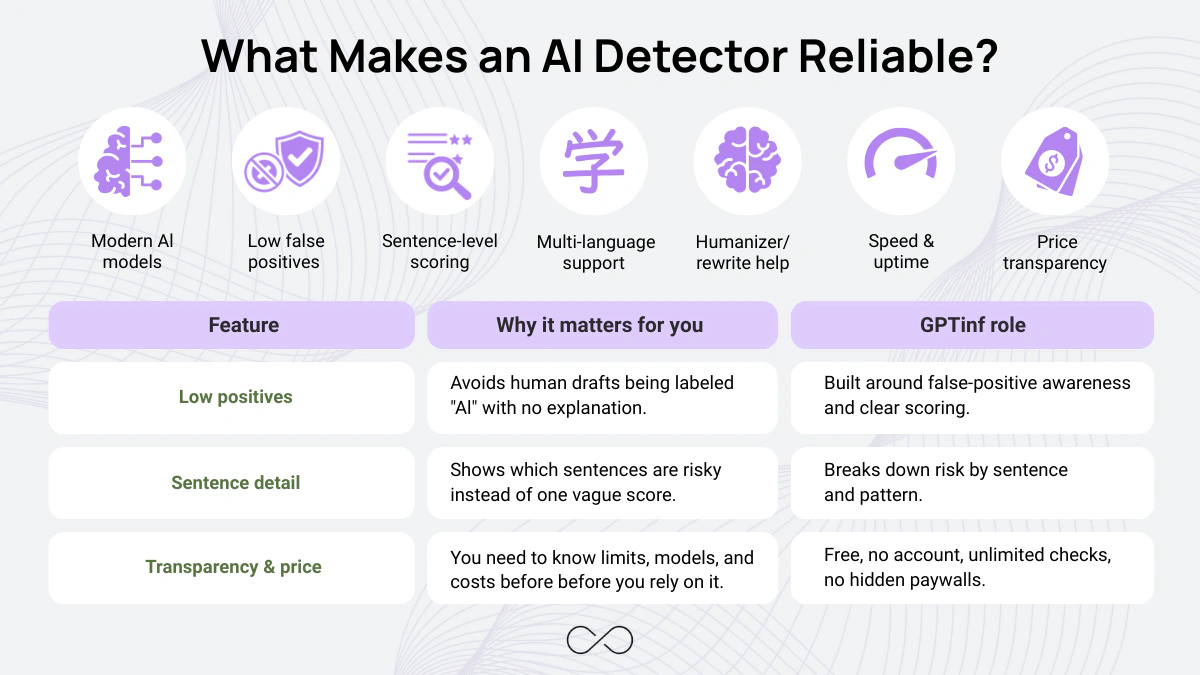 How to Choose Writer.com AI Detector Alternative