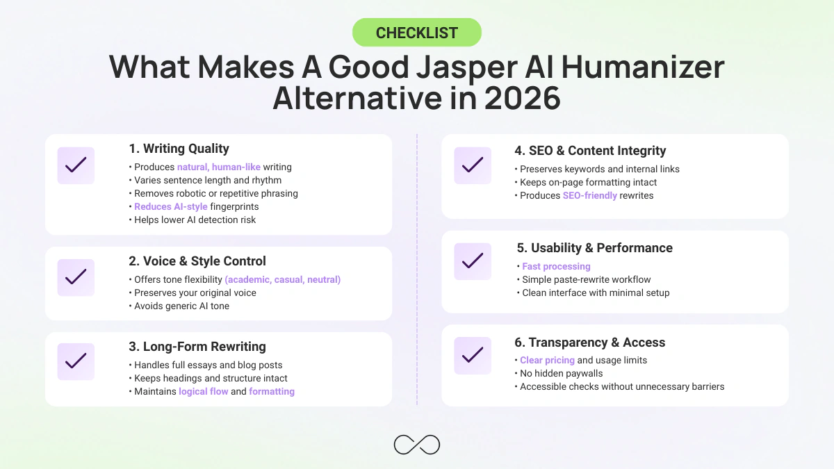 Best Jasper AI Humanizer Alternatives