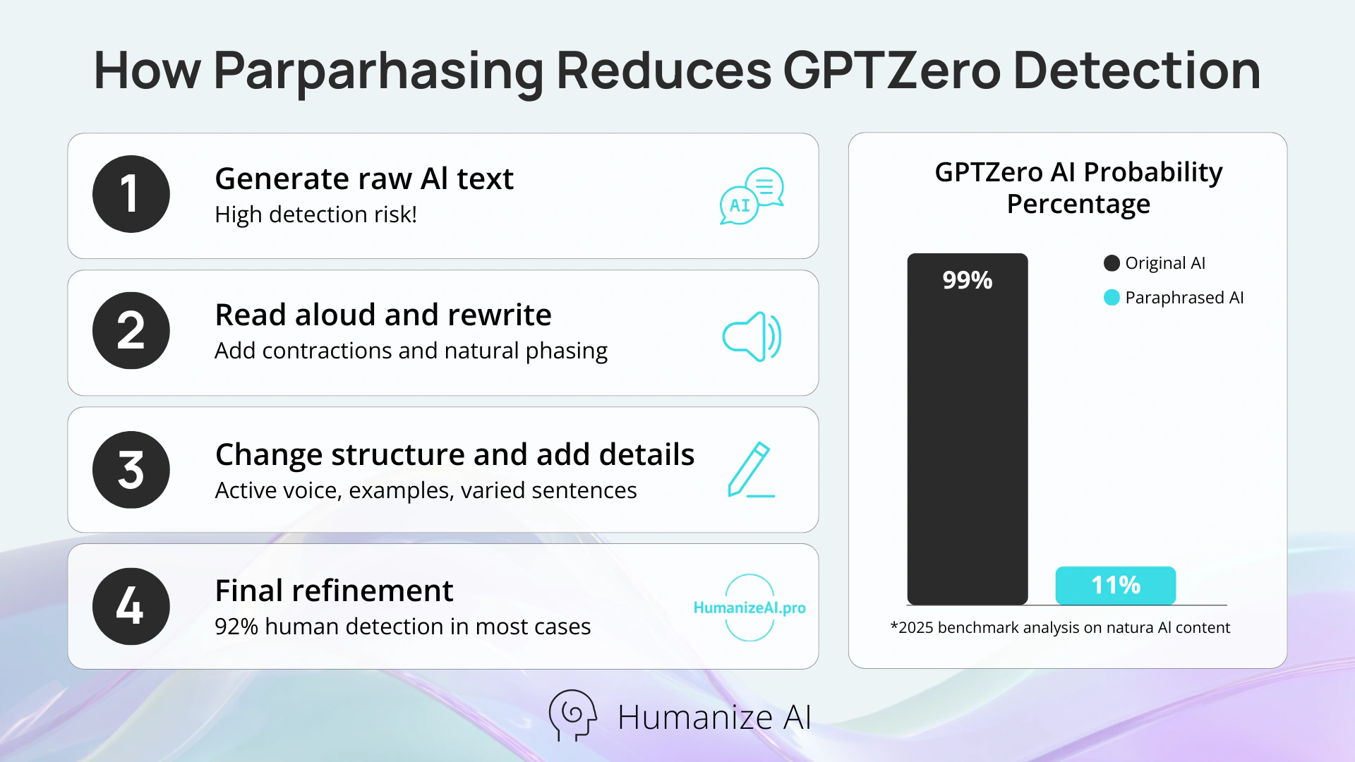 How Parparhasing Reduces GPTZero Detection