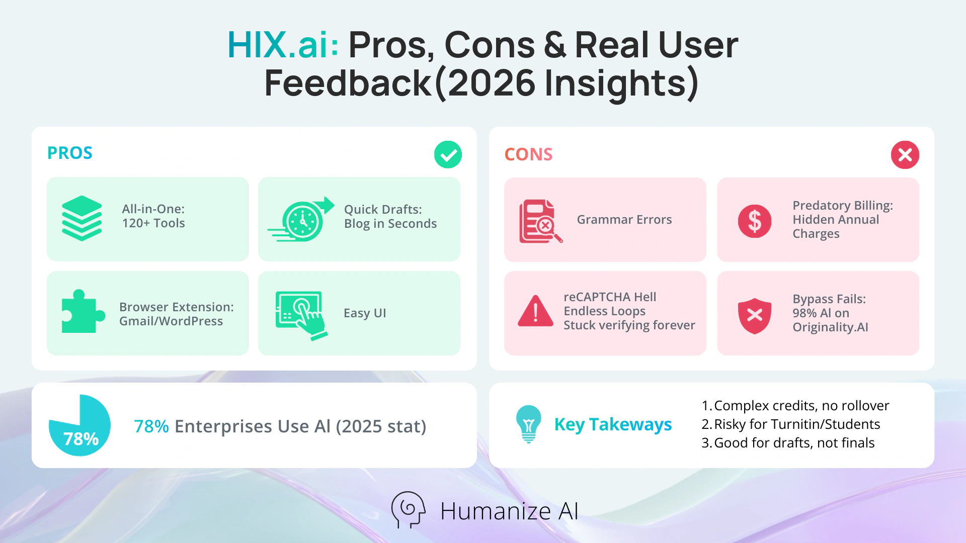 HIX.ai Pros, Cons & Real User Feedback (2026 Insights)